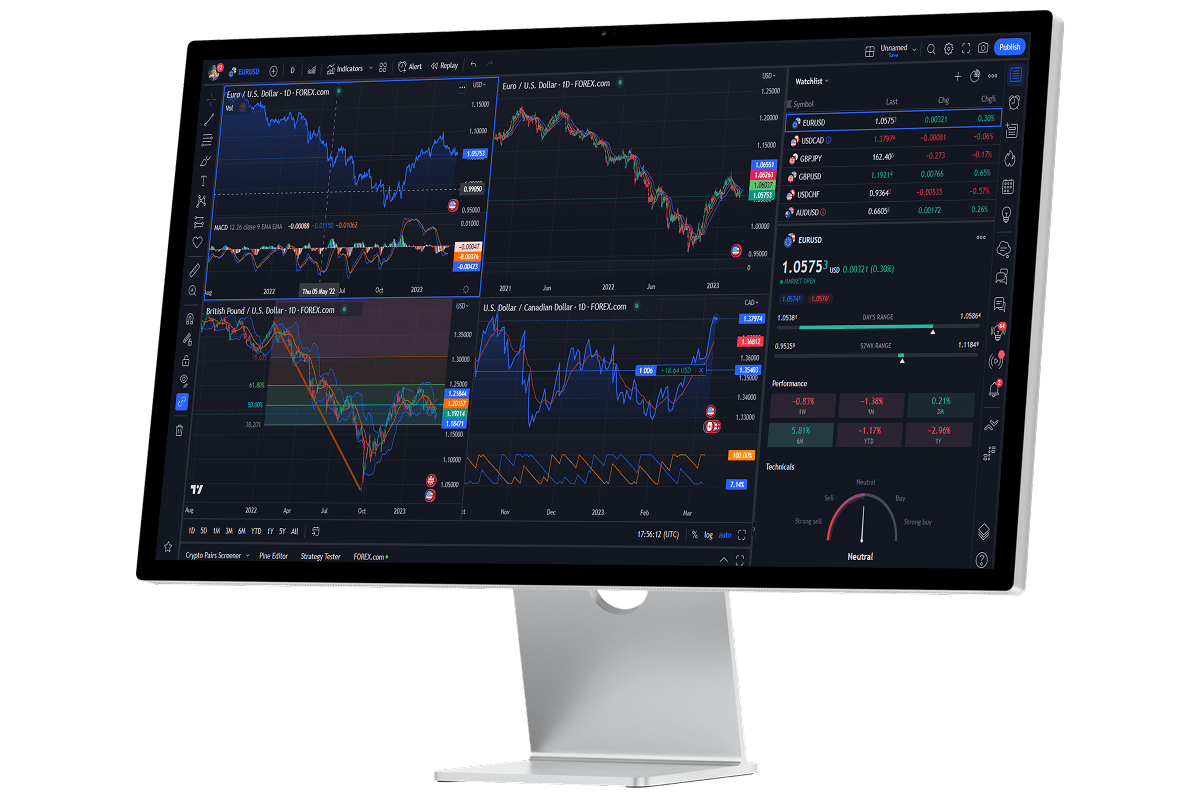TradingView Desktop Screen