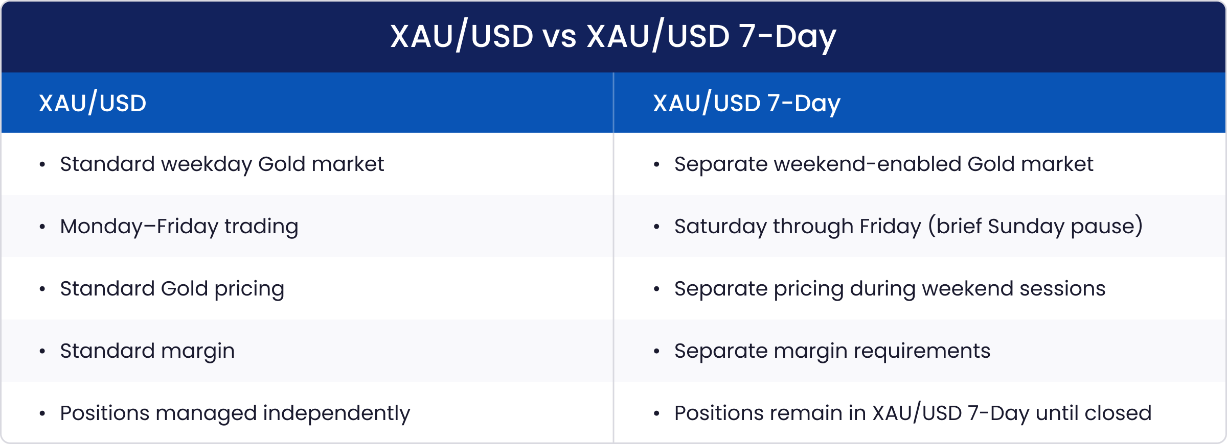 XAU-USD Comparison Table-Desktop