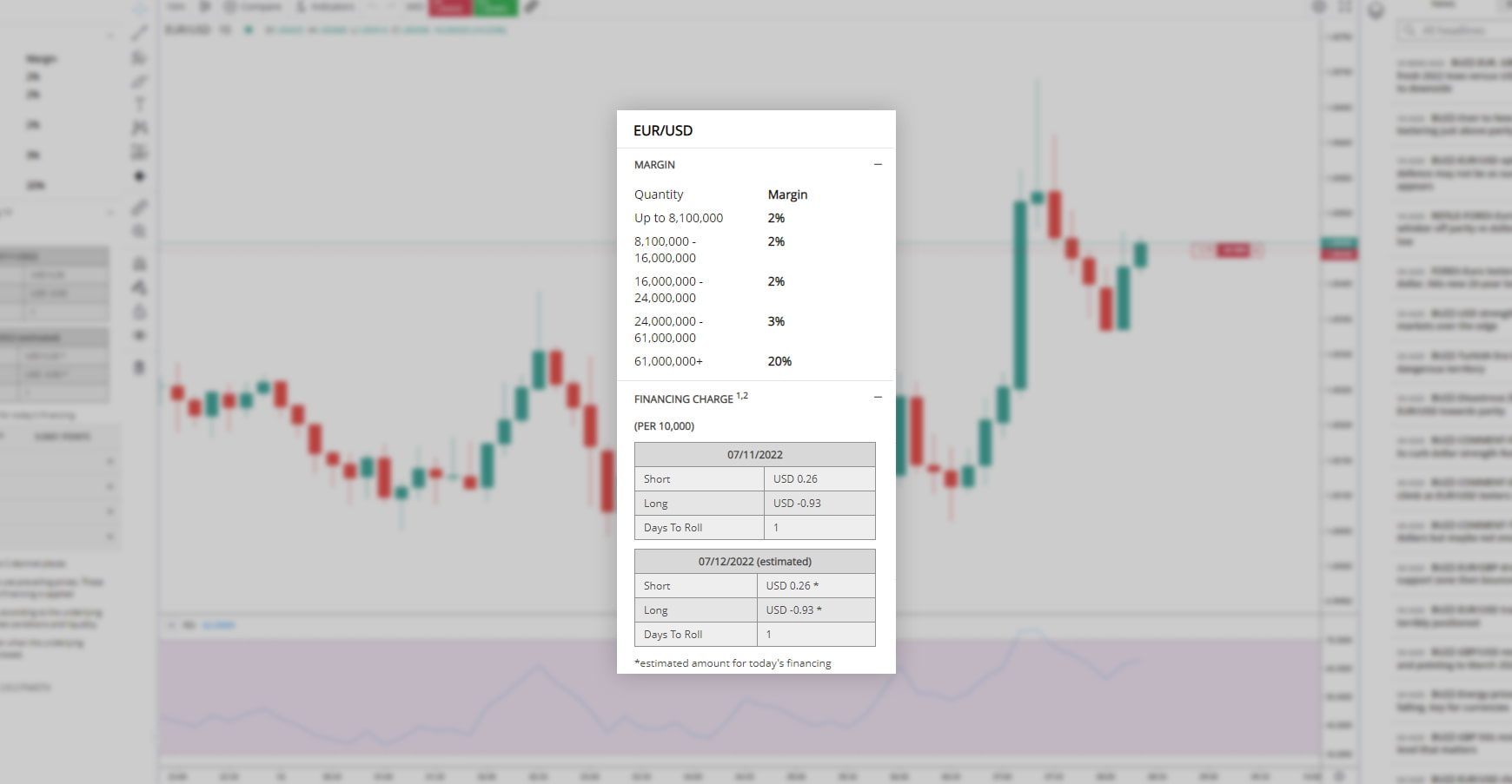 FOREX.com web trader app screen showing margins and financing charge