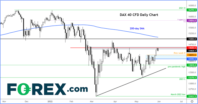 220531 DAX