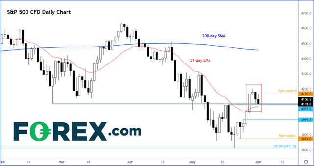 220601 spx