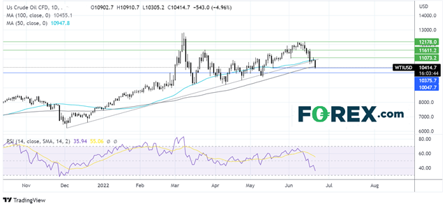 oil2206fx