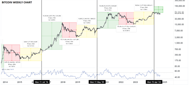 Q4 Bitcoin 1