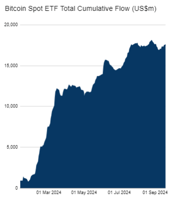 Q4 Bitcoin 4
