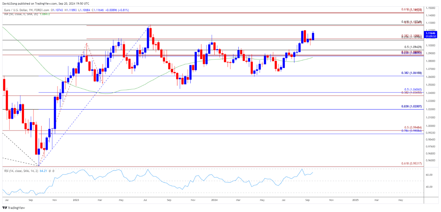 Q4 Central Banks 2
