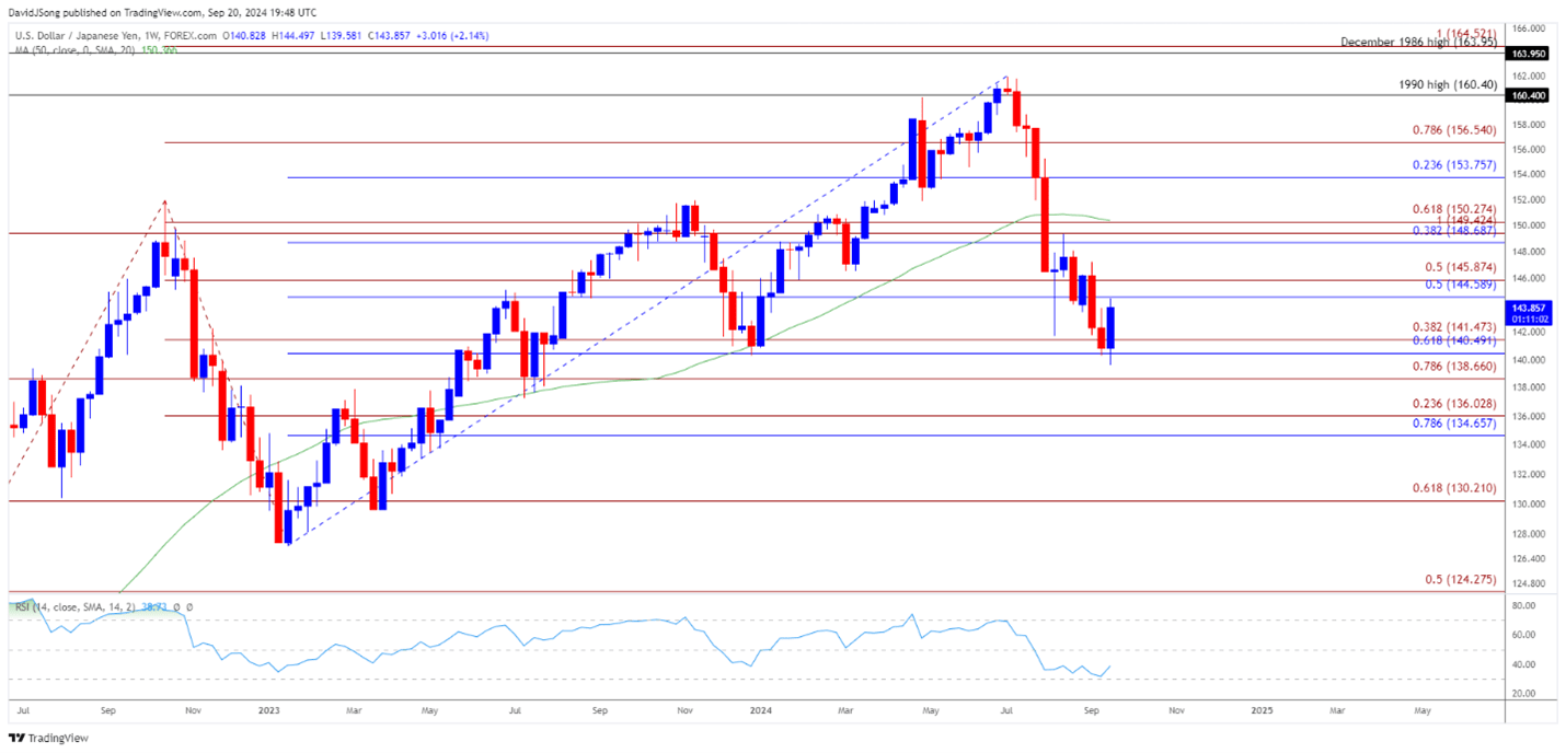 Q4 Central Banks 3