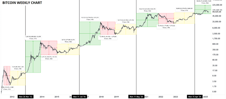 Bitcoin 1
