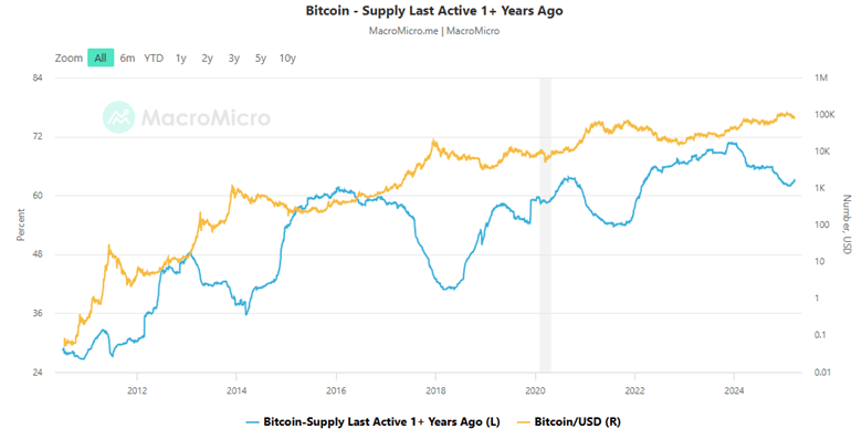 Bitcoin 7