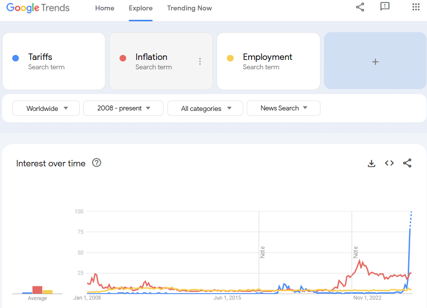EURUSD_Q2Outlook_GlobalGoogleTrends_03212025