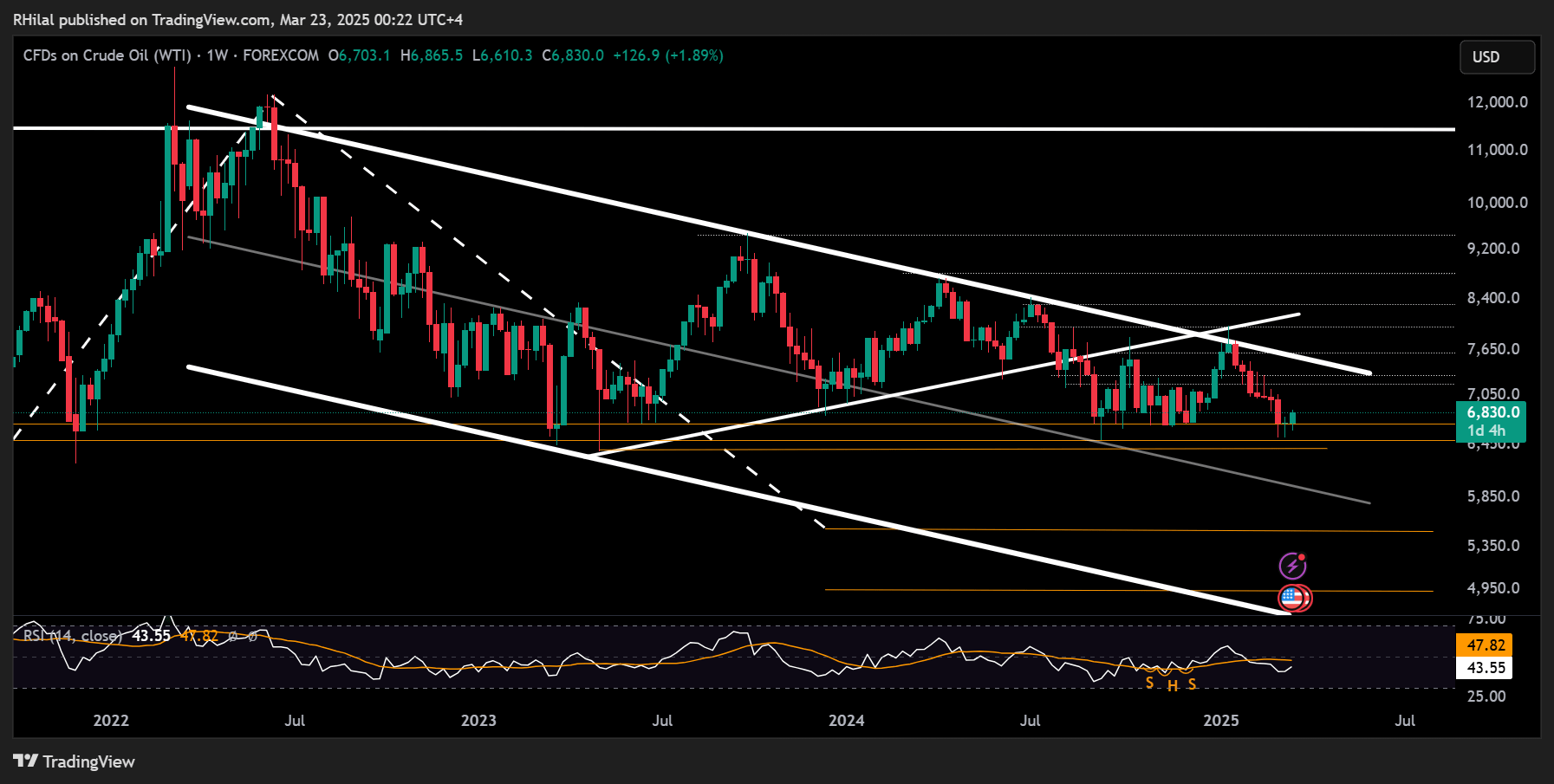 Oil Weekly Chart