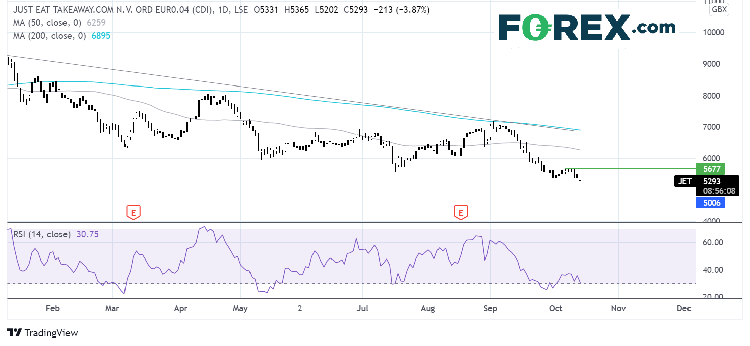 Where next for JET shares