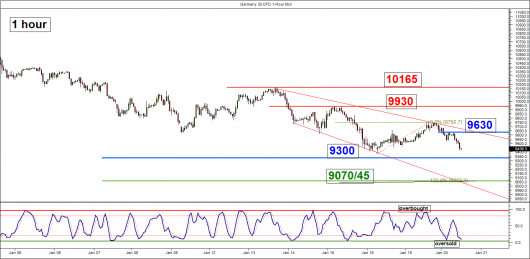 DAX (1 hour)_20 Jan 2015