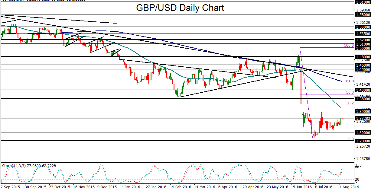 GBP USD braces for BoE rate decision