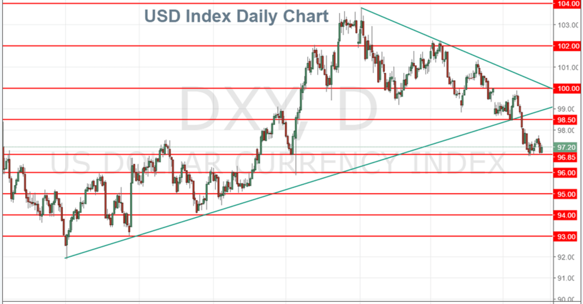 Struggling US dollar looks ahead to jobs data and Fed decision