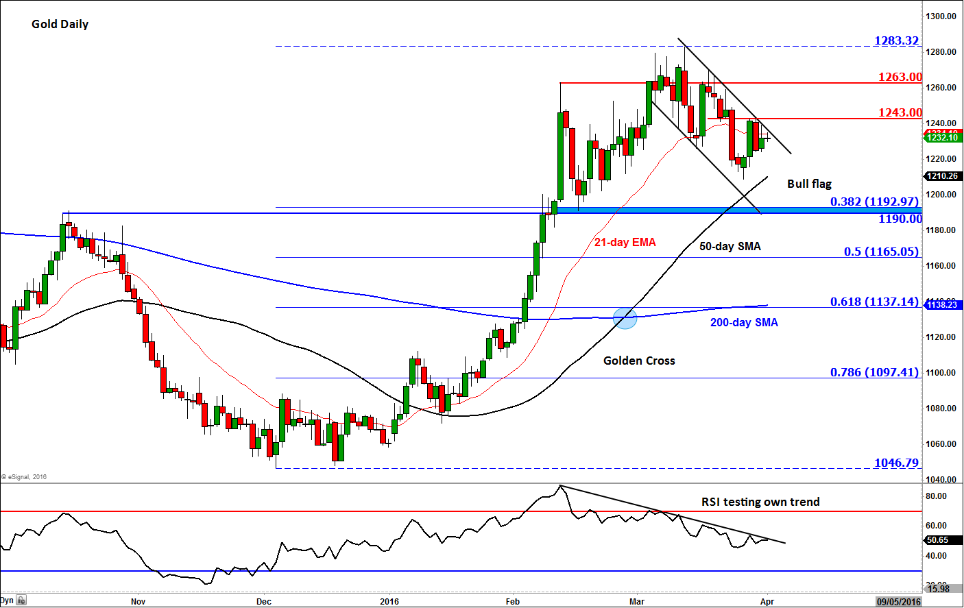 Gold steady ahead of US jobs data after ending best quarter in nearly ...