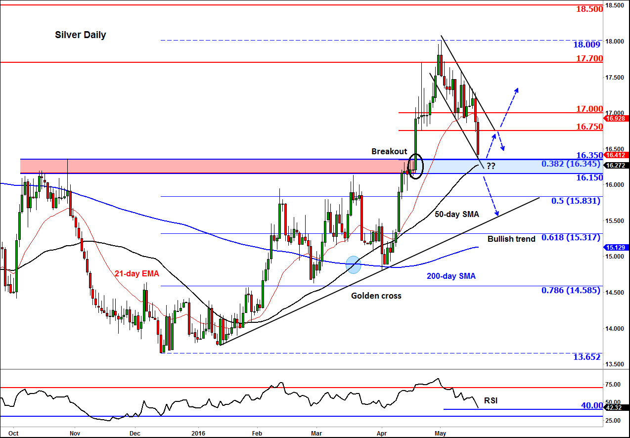 Fed inspired volatility a silver lining for precious metals
