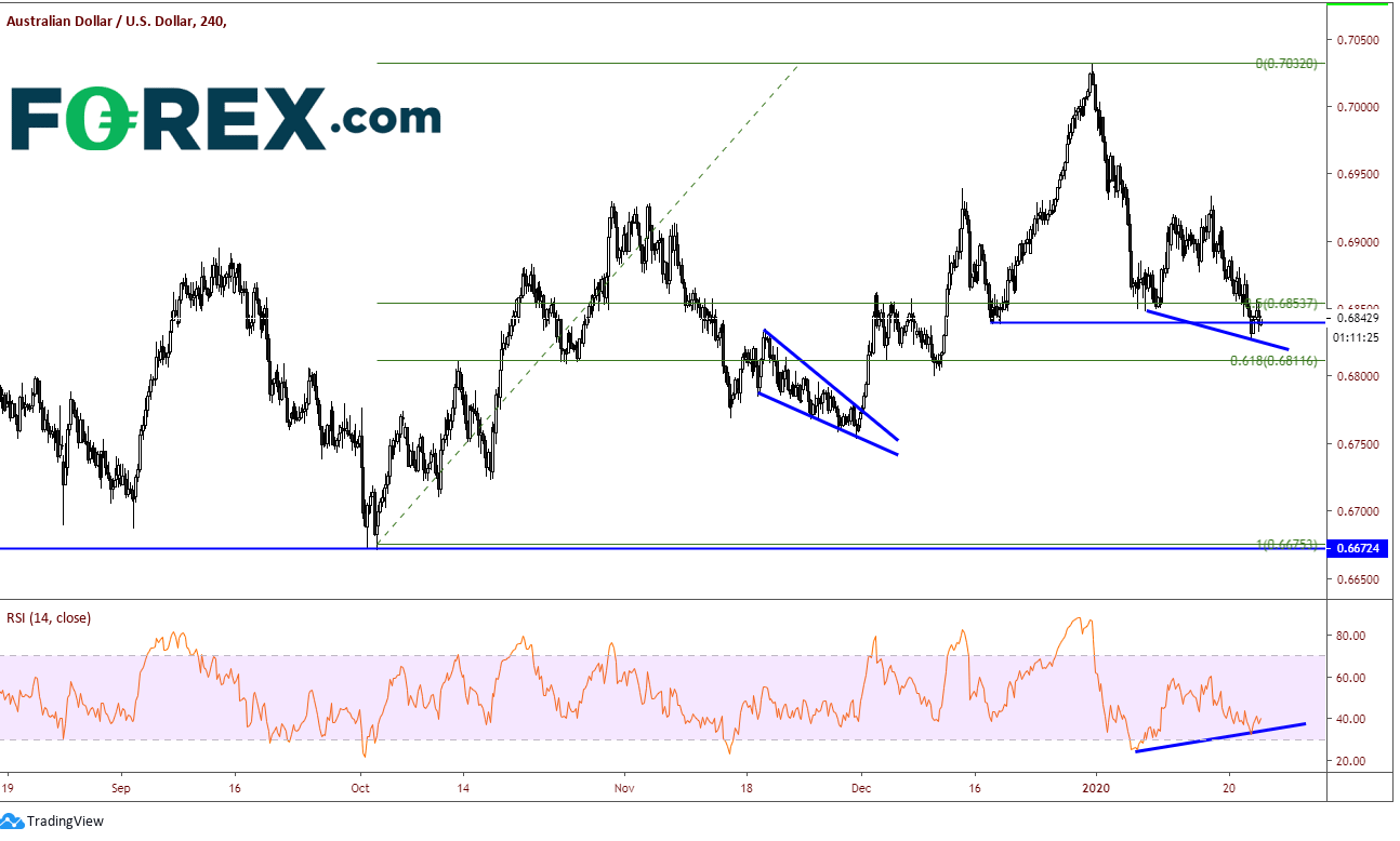 AUDUSD Between a Rock and a Hard Place Ahead of Employment Data