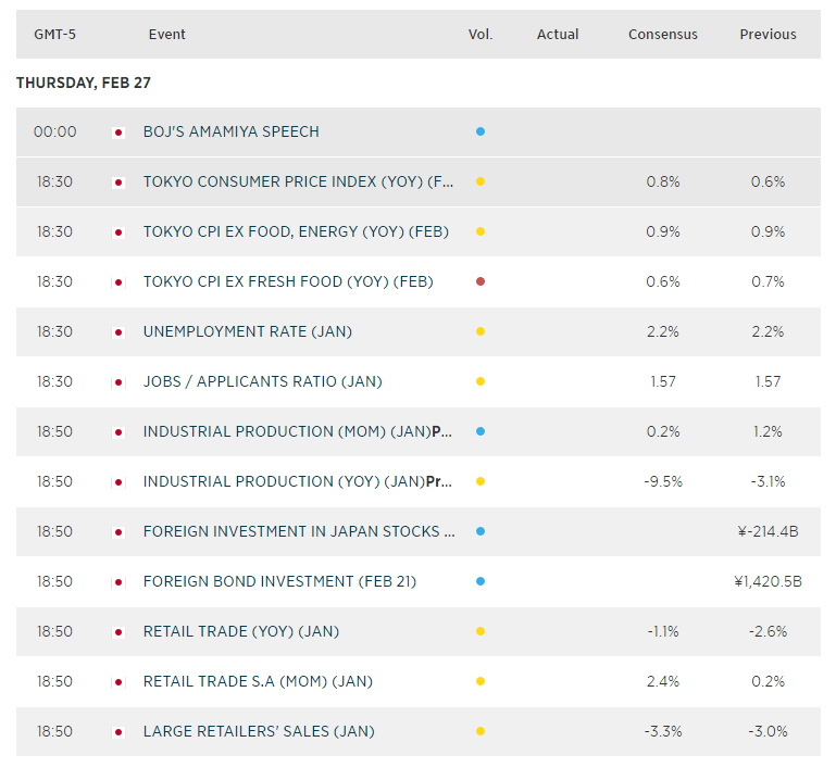Economic calendar table showing key financial events across the world. Published in February 2020 by StoneX