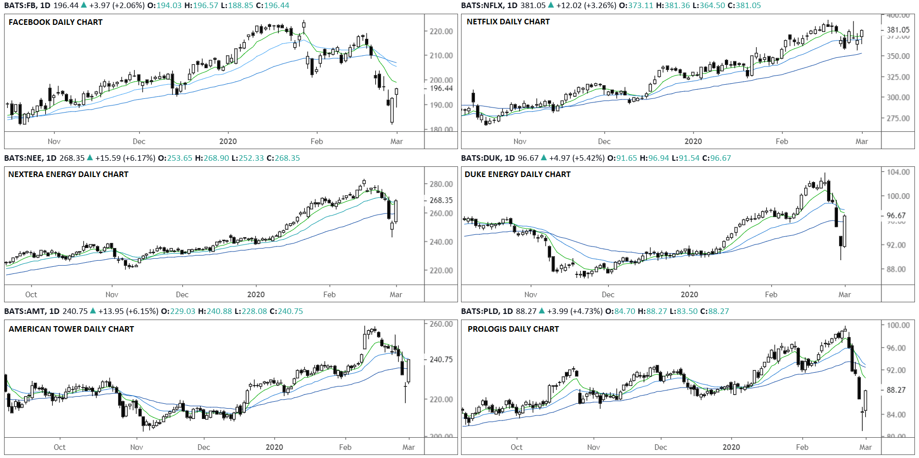 Market chart of Sp 500 Q4 Earnings Recap 6 Stocks With Low China Exposure To Watch. Published in March 2020 by FOREX.com