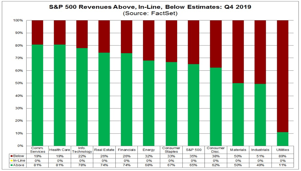 Market chart of Sp 500 Q4 Earnings Recap 6 Stocks With Low China Exposure To Watch. Published in March 2020 by FOREX.com