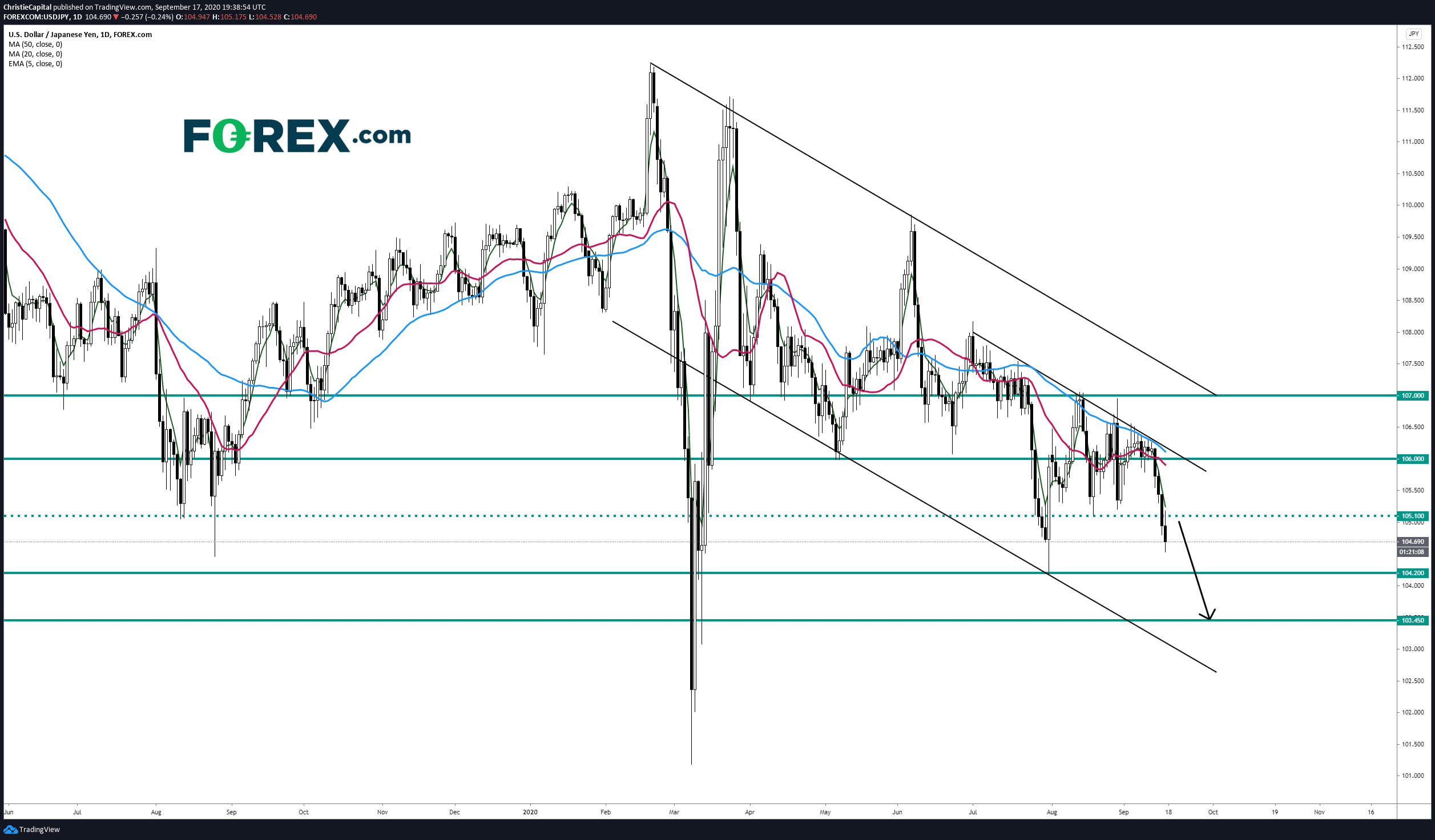 Junction Forex Forex trading uneventful after BOE rate announcement