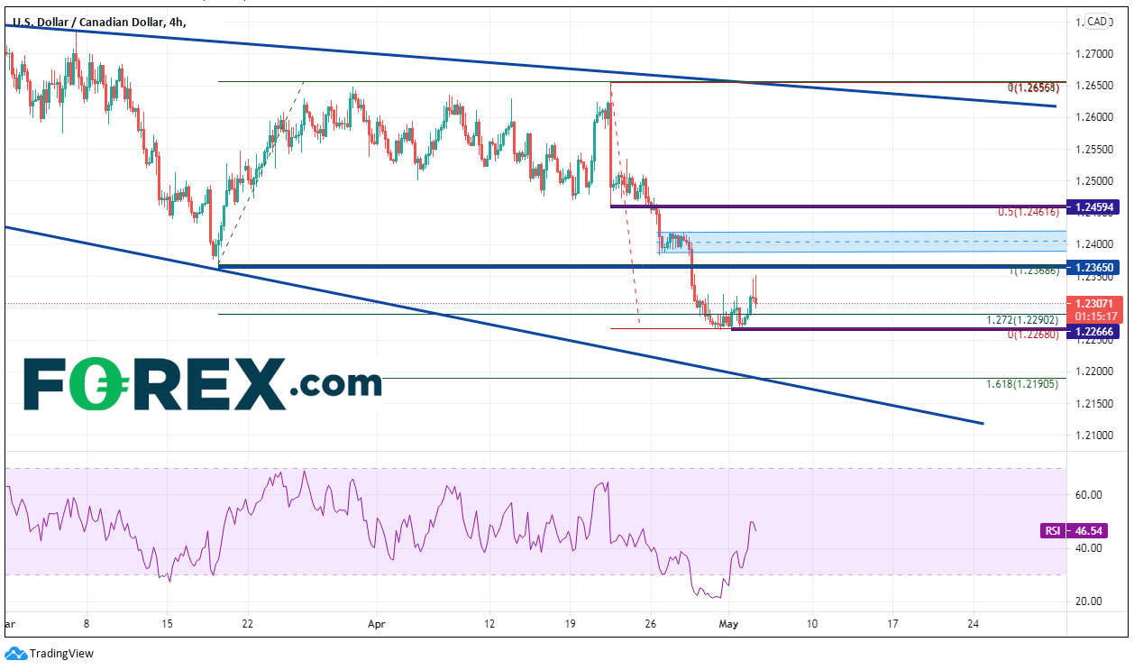Chart analysis of USD to CAD. Published in May 2021 by FOREX.com