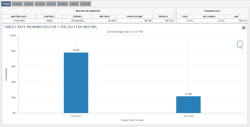 US CPI Preview: Will lower inflation data cause the Fed to pause?