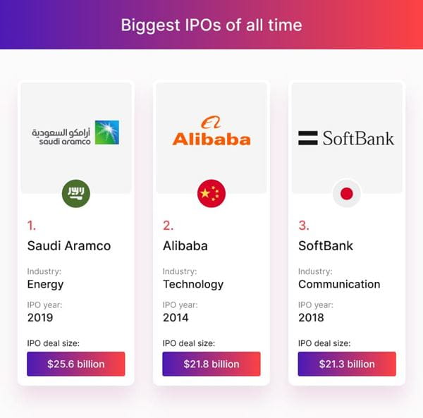 Biggest IPOs of all time