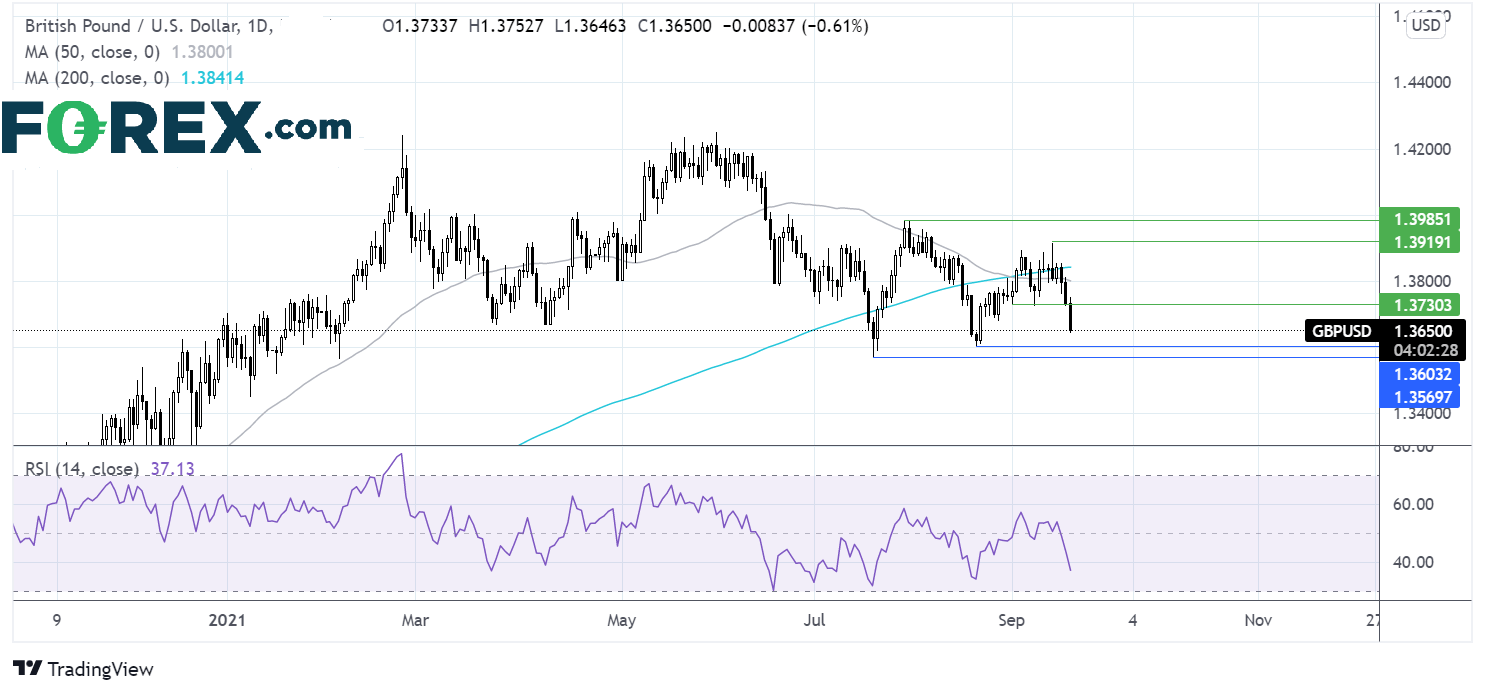 gbpusd chart