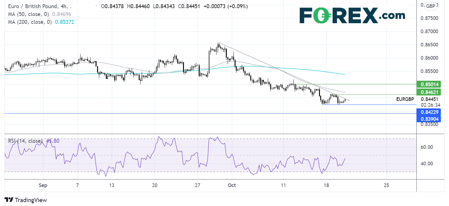 EURGBP Chart