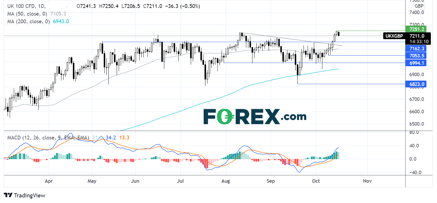 FTSE chart
