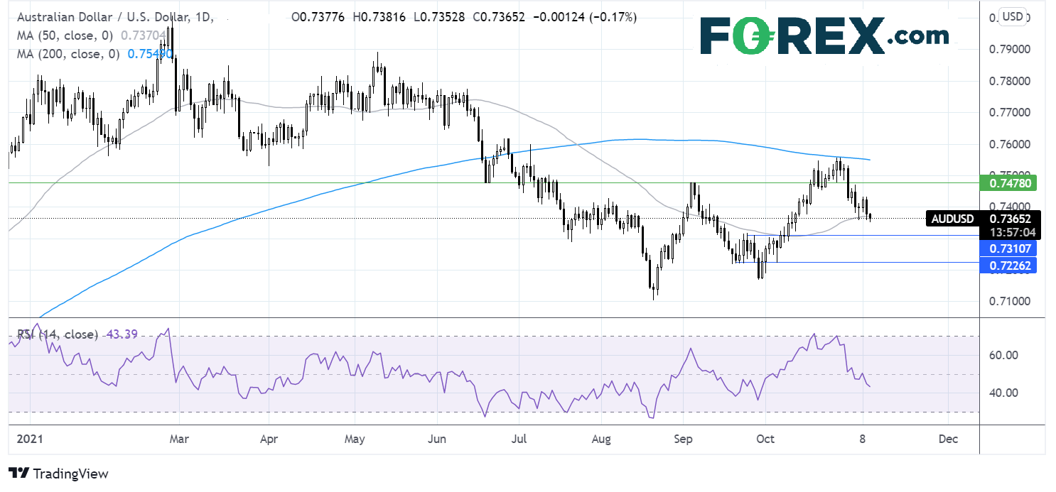 AUDUSD Chart