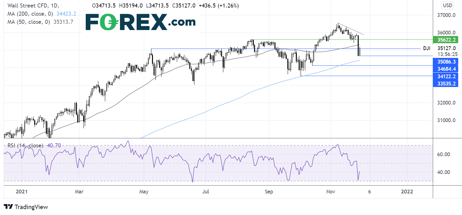 Dow chart