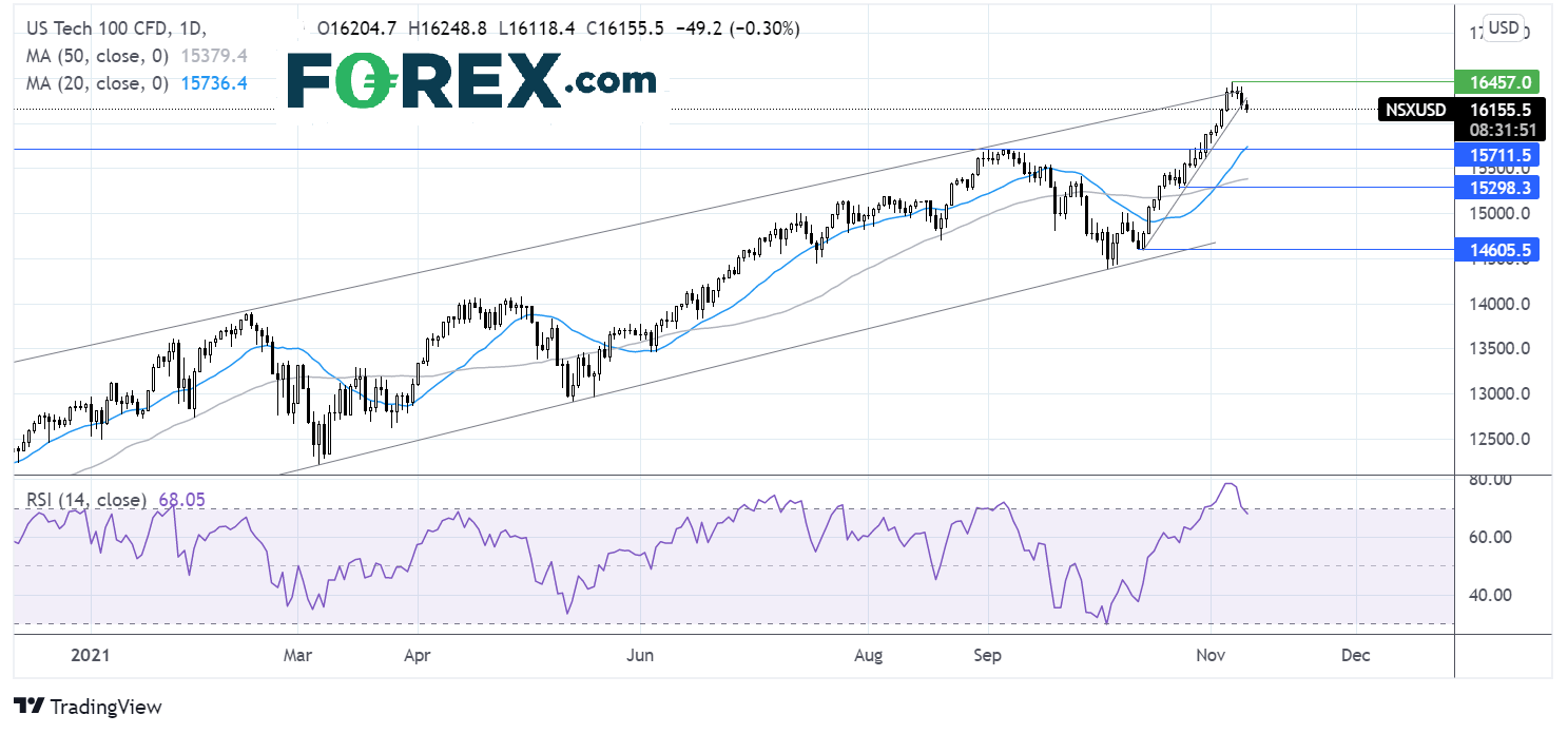 nasdaq chart