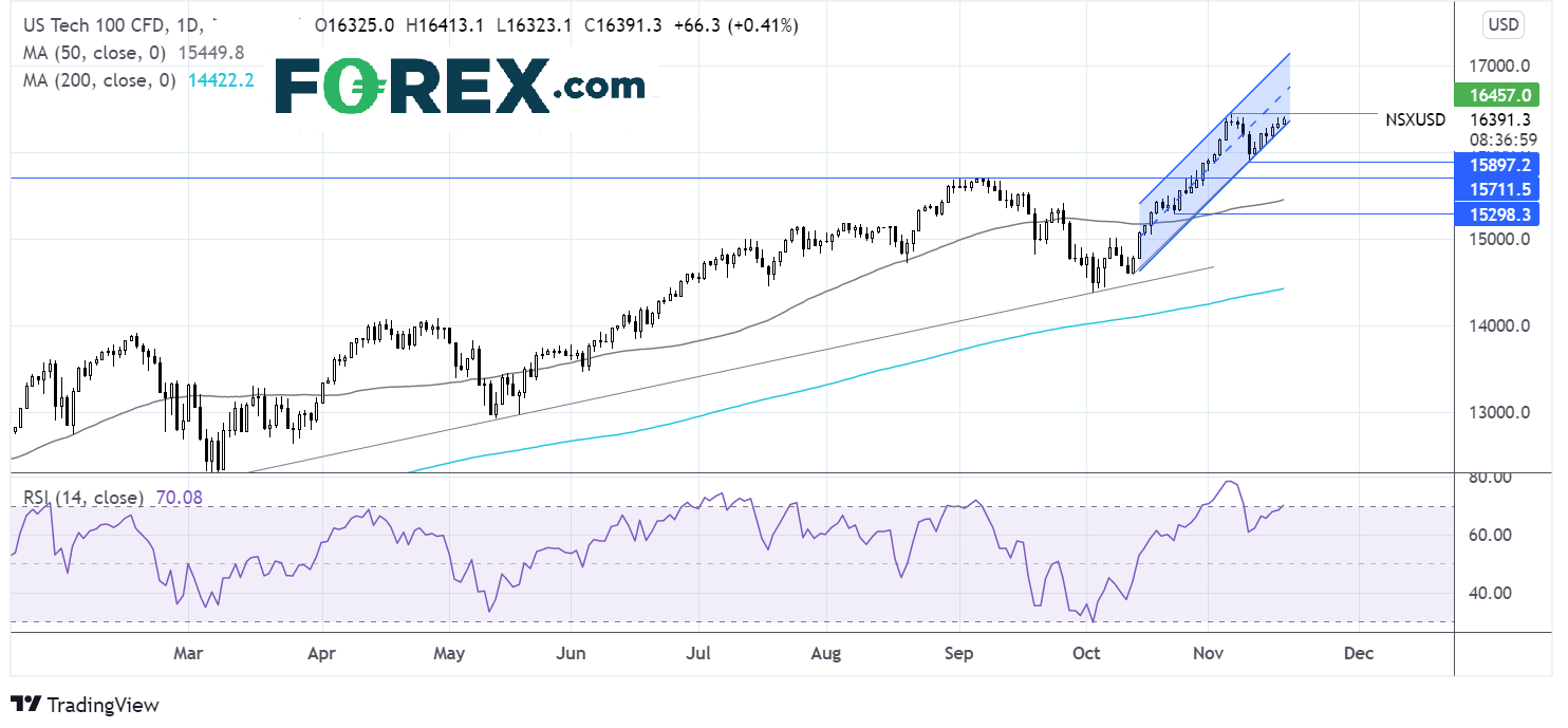 Nasdaq chart