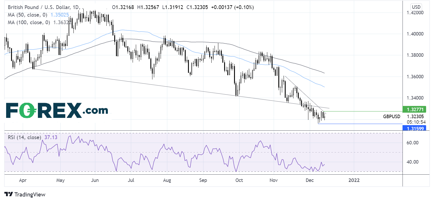 gbpusd chart