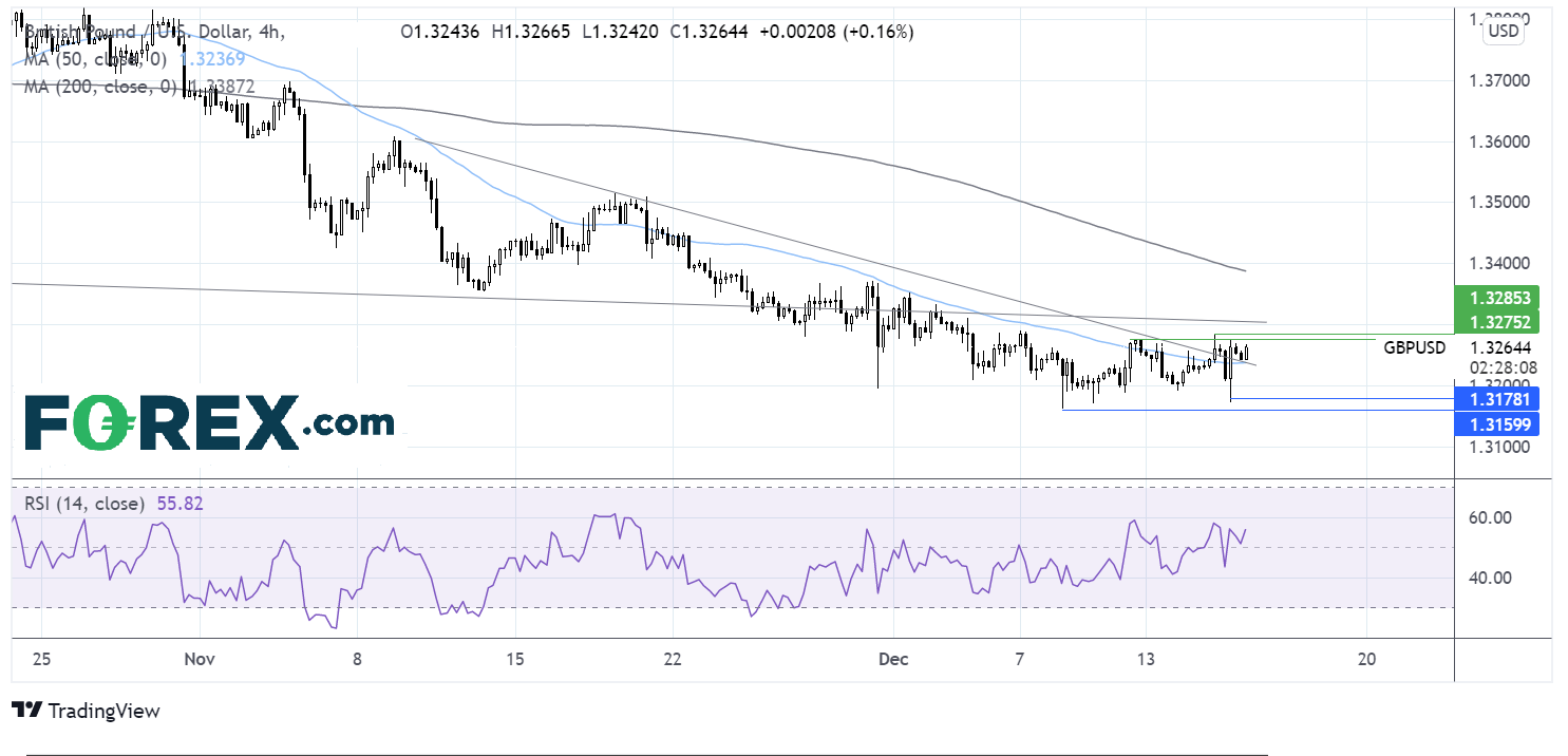 gbpusd chart