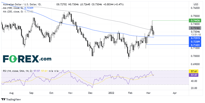audusd chart