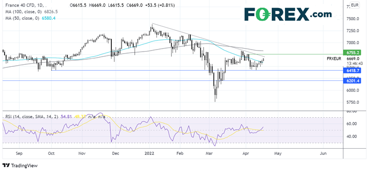 CAC chart