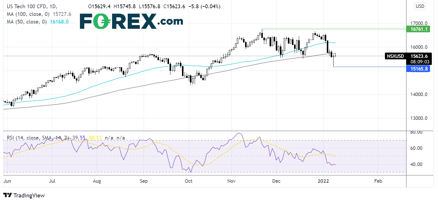 Nasdaq
