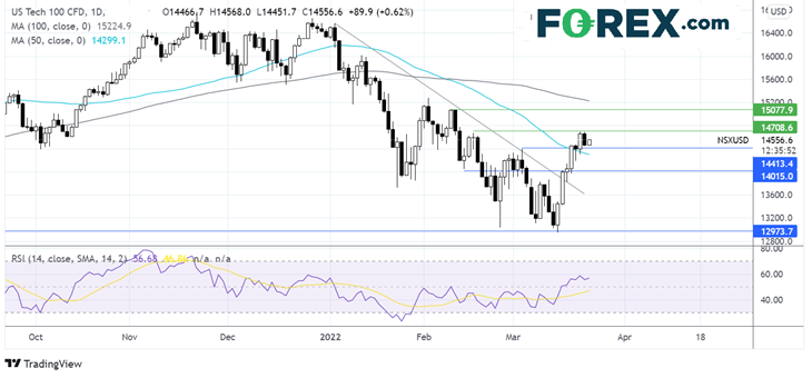 nasdaq chart