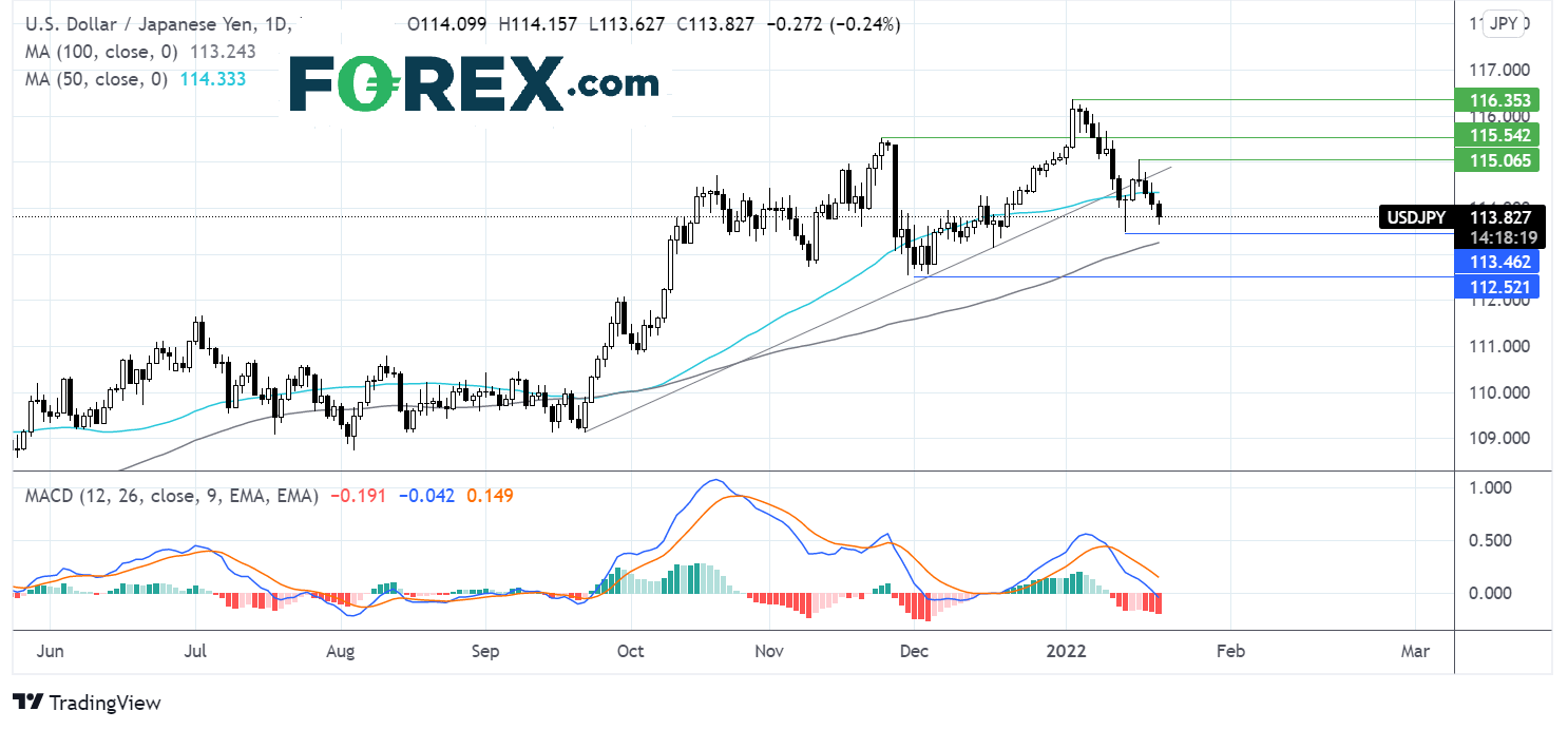 usdjpy chart