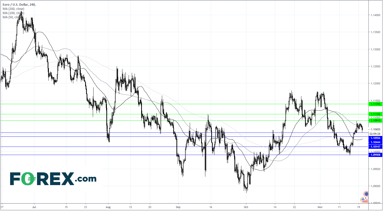eurusd201119fx b