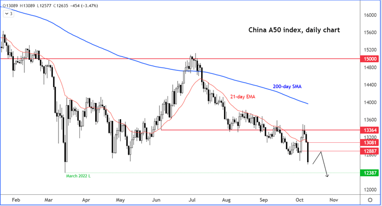 China A50