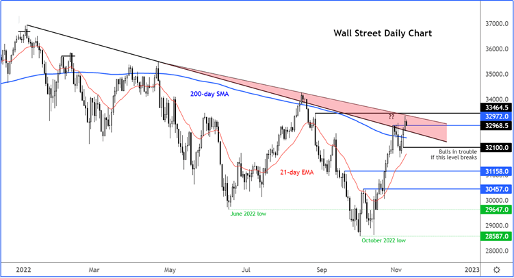 Dow
