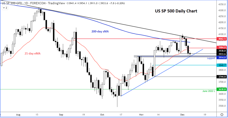 S&P 500