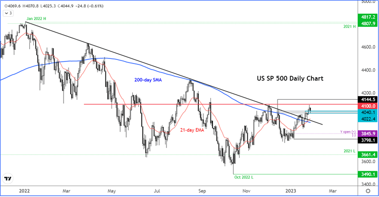 US 500