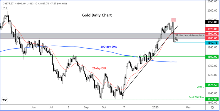 gold