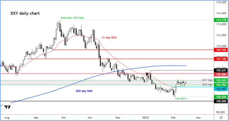 Dollar strengthens ahead of US retail sales