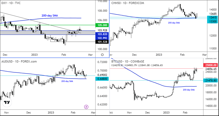 mkts